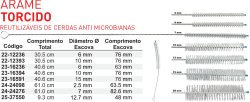 Escovas de Arame Torcido